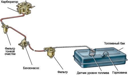 Повреждение системы питания автомобиля