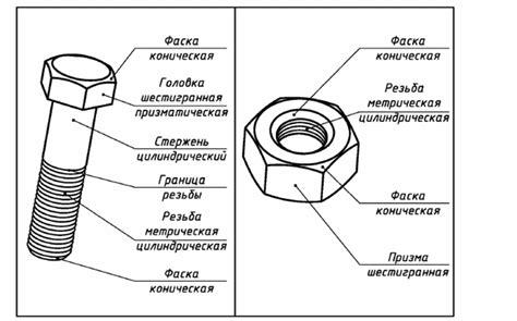 Поврежденные поверхности гайки и болта