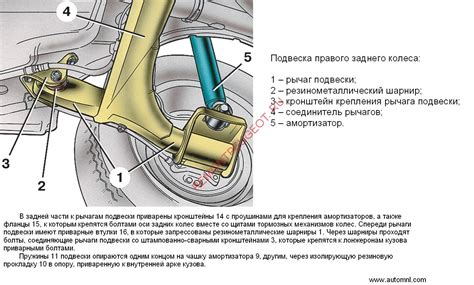 Поврежденные элементы подвески и их влияние на развал схождения