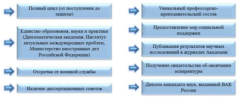 Повышение авторитета и уважения в научном сообществе