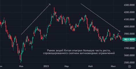 Повышение доверия общества к финансовым рынкам