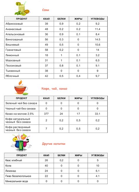 Повышение калорийности и питательности