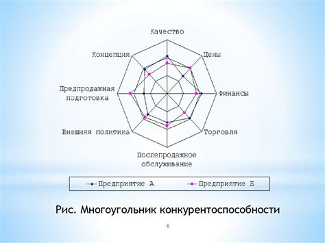 Повышение конкурентоспособности бизнеса онлайн