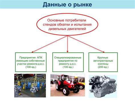 Повышение надежности и долговечности электросети