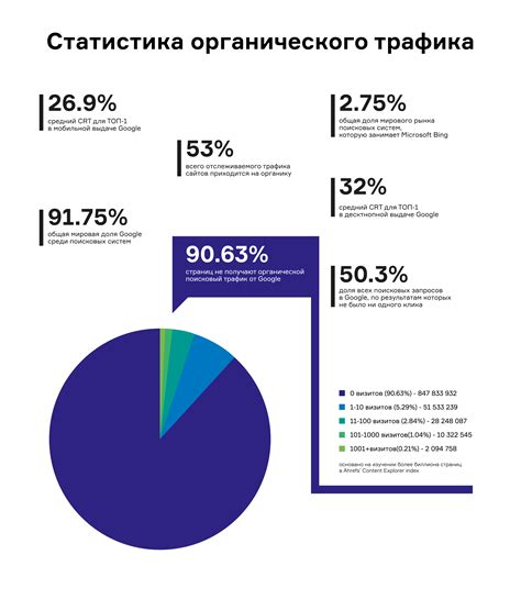 Повышение посещаемости сайта: эффективные методы привлечения трафика