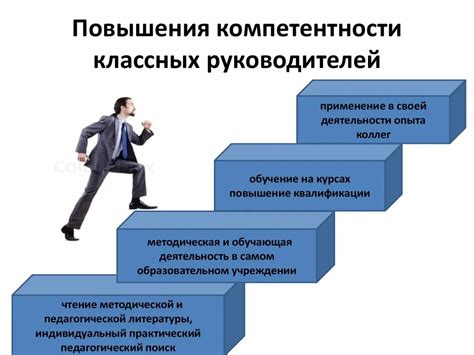 Повышение профессиональной компетентности