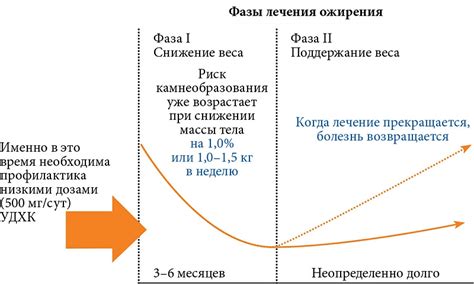 Повышение риска крушения