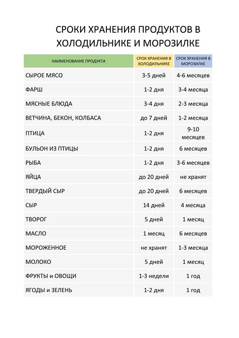 Повышение срока хранения продуктов