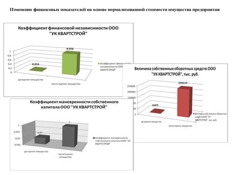 Повышение стоимости предприятия