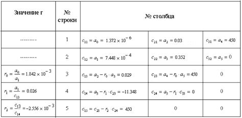 Повышение структурной устойчивости