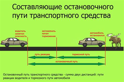 Повышение тормозного пути