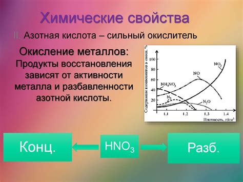 Повышение уровня азотных соединений