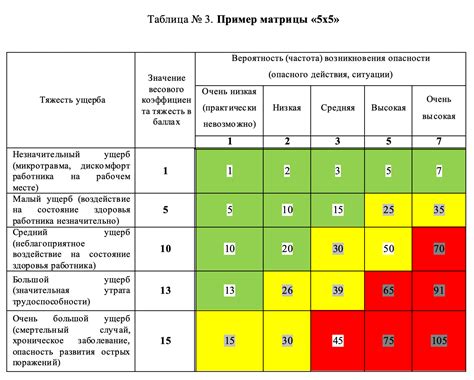 Повышение уровня риска