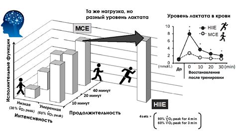 Повышение уровня тестируемости