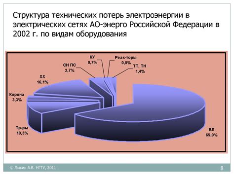 Повышение экономичности