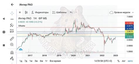 Повышенная вероятность недопонимания