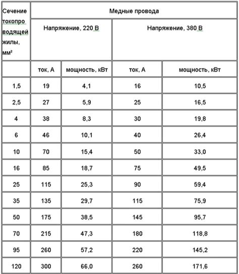 Повышенная нагрузка на другие провода