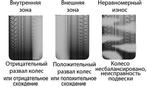 Повышенный износ шин и неоднородный износ протектора