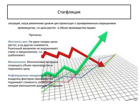 Повышенный индекс времени: причины и последствия