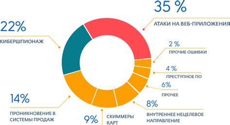 Повышенный уровень безопасности на мобильных устройствах