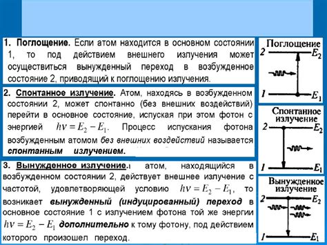 Поглощение, вынужденное излучение, фазовые пластины