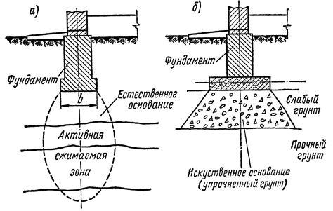 Подавление активной поверхности