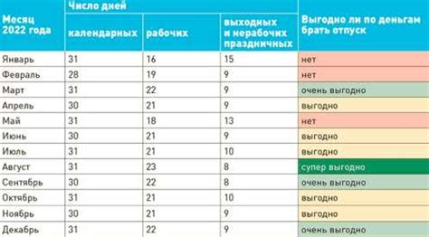 Подбираем оптимальные даты