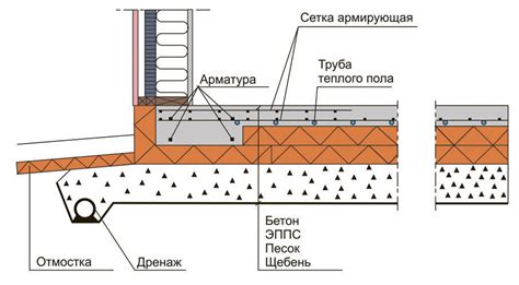 Подбор грунта и земли в зависимости от типа цветов