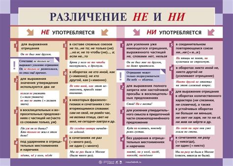 Подводим итоги: правила использования "ни" и "не" перед "чем"