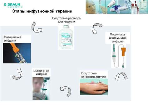 Подготовка инфузионной системы