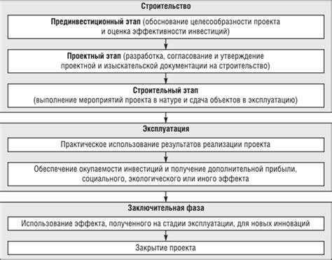 Подготовка и анализ документации