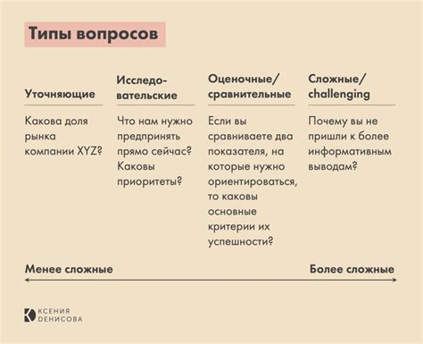 Подготовка и планирование перед ответом на сложные вопросы