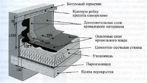 Подготовка к заделке примыкания