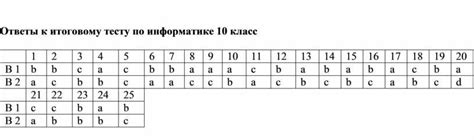 Подготовка к тесту по информатике для 10-го класса