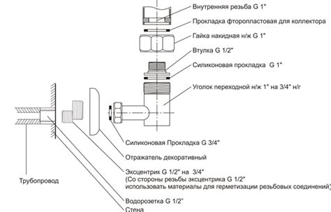 Подготовка к установке полотенцесушителя