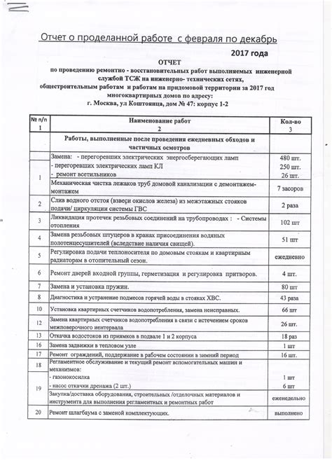 Подготовка отчетов о выполненной работе