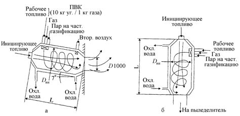 Подготовка перед сжиганием