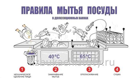 Подготовка поверхности горячей водой с моющим средством