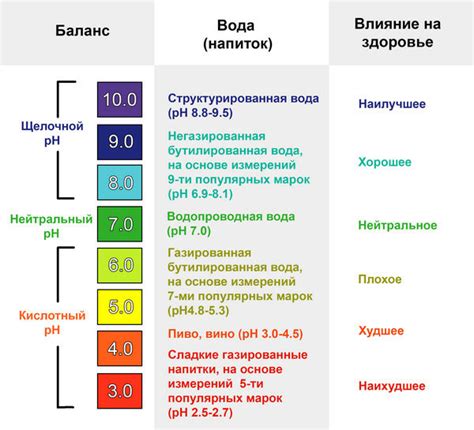 Поддержание нормальной кислотности организма