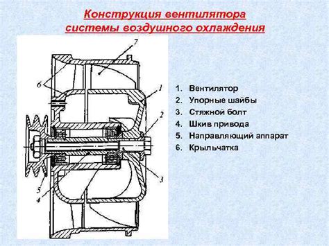 Поддержание чистоты системы охлаждения