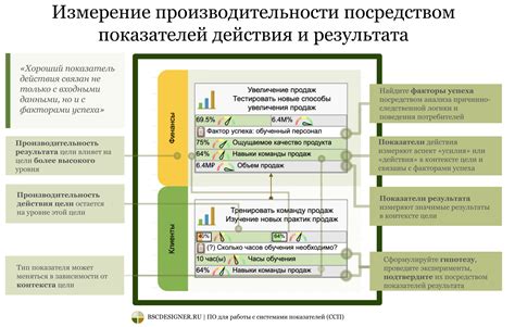 Поддерживающие факторы для наилучшего результата