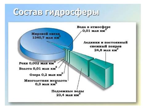 Поддержка биологического равновесия