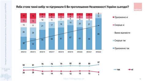 Поддержка внутренней независимости