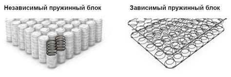 Поддержка и анатомический эффект пружинного блока
