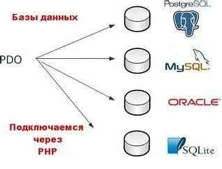 Поддержка и совместимость