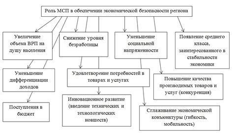 Поддержка предпринимательства