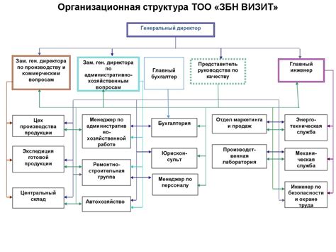 Поддержка финансовой стабильности и развития предприятия