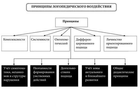 Подзаголовок 2.2: Устаревание и прогресс