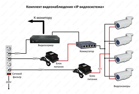 Подключение видеокамеры