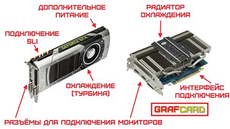 Подключение видеокарты, аудио и сетевых карт